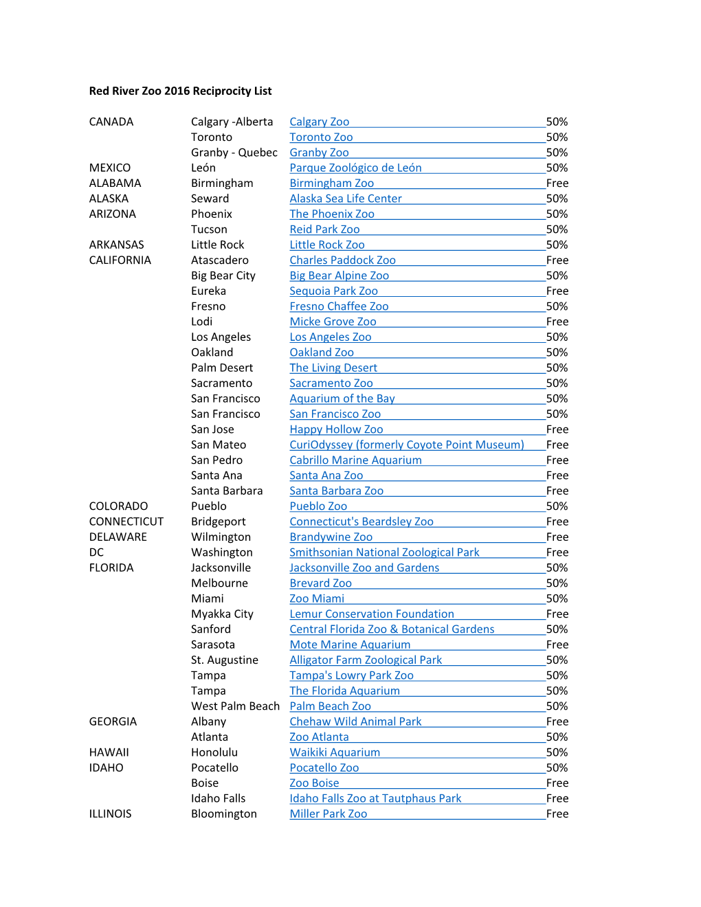 Red River Zoo 2016 Reciprocity List CANADA Calgary -Alberta Calgary