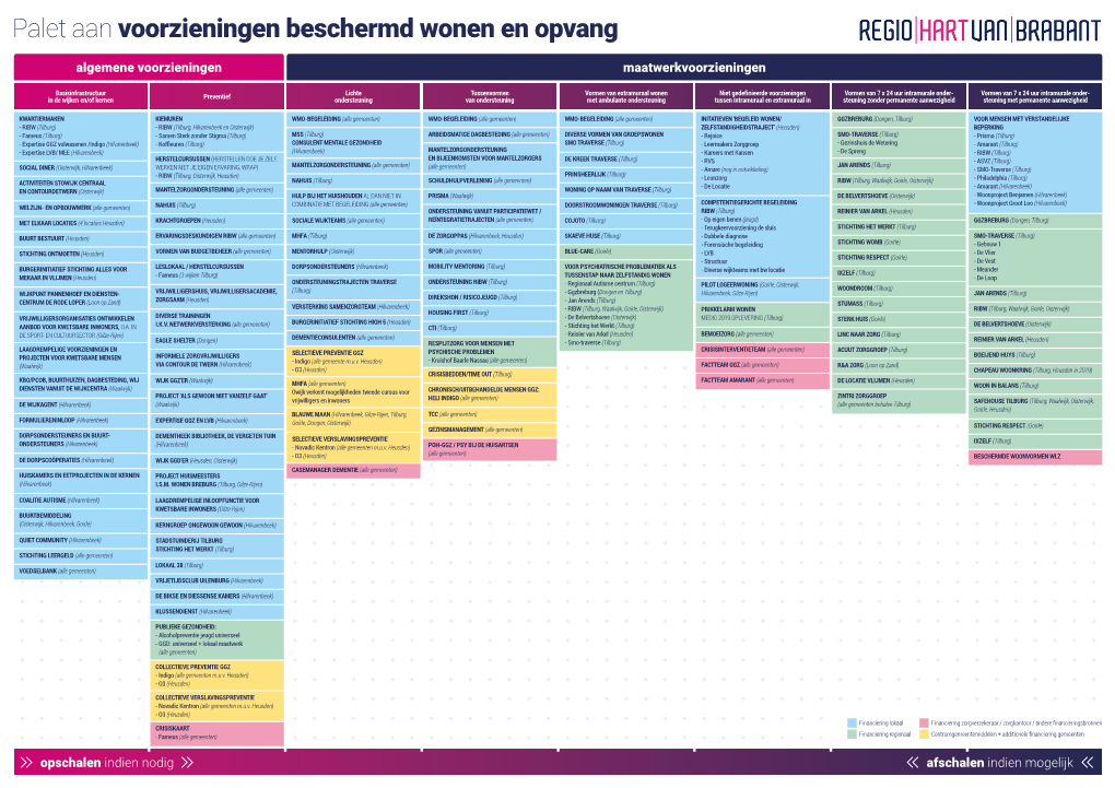 Palet Aan Voorzieningen Beschermd Wonen En Opvang