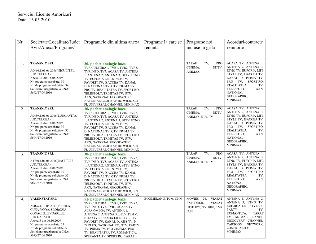 Serviciul Licente Autorizari Data: 13.05.2010 Nr Societate/Localitate