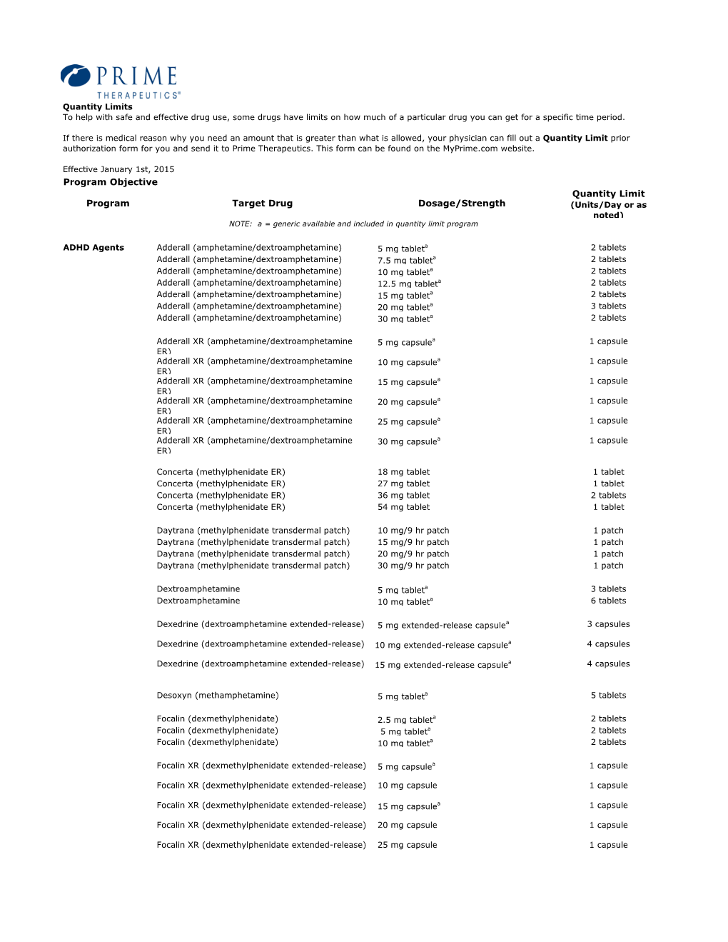 Program Target Drug Dosage/Strength Quantity Limit