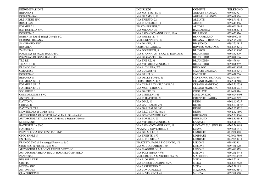 ELENCO AUTOSCUOLE.Pdf