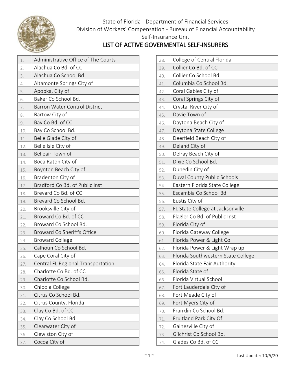 List of Active Govermental Self-Insurers