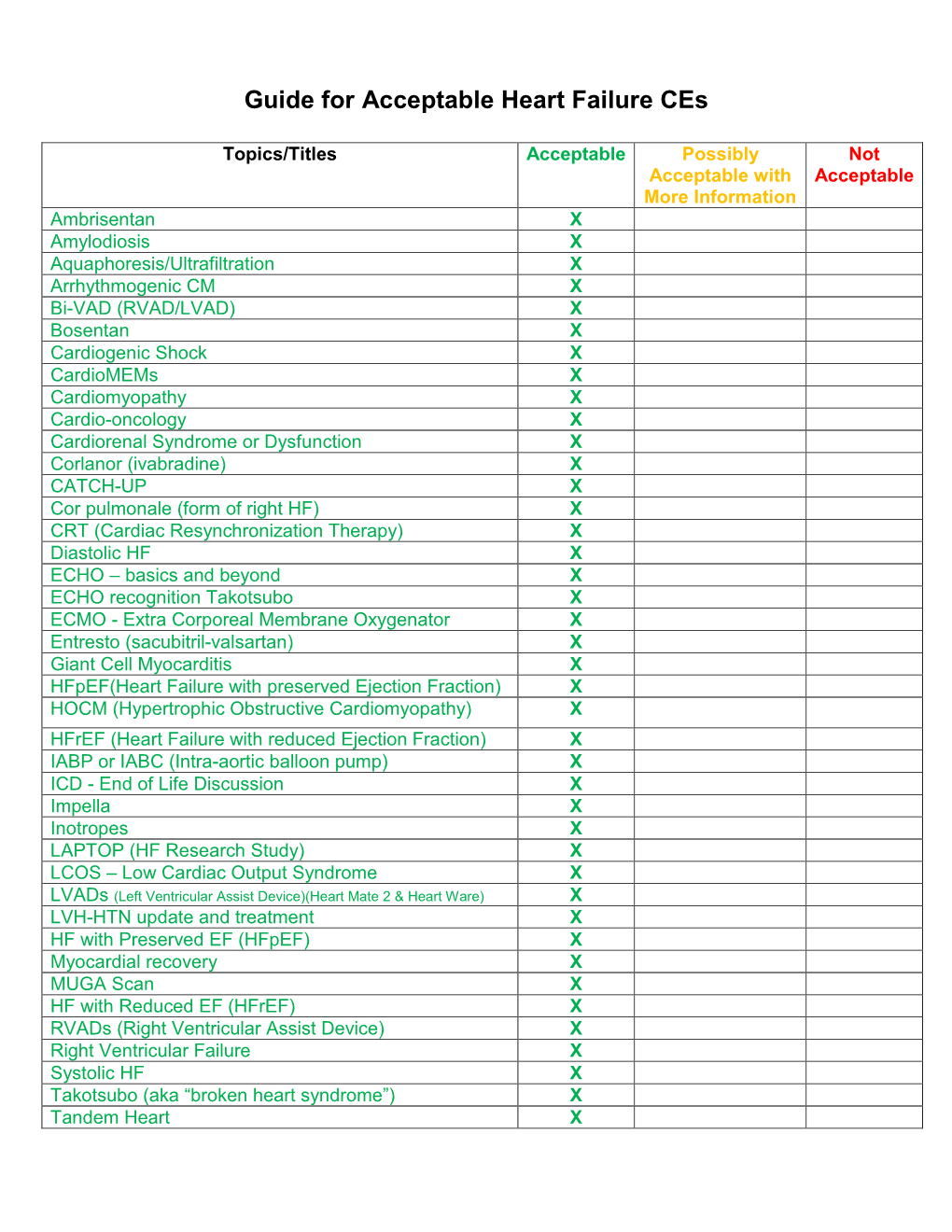 Guide for Acceptable Heart Failure Ces