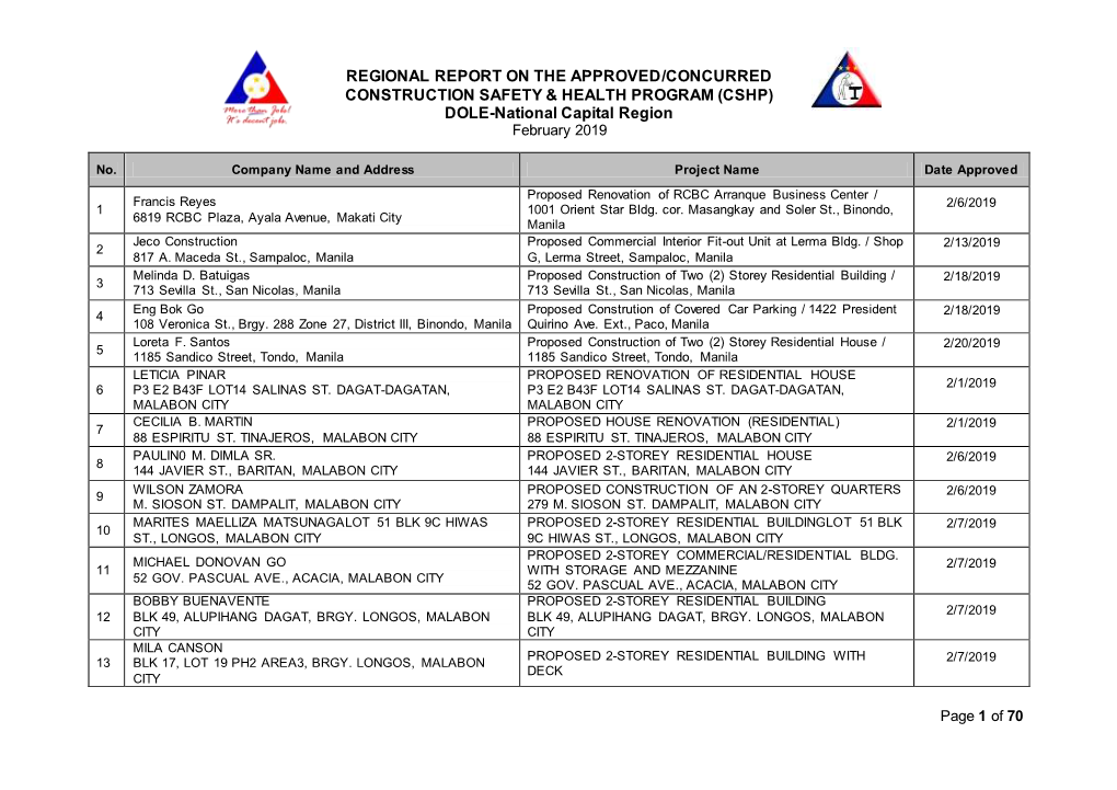 CSHP) DOLE-National Capital Region February 2019