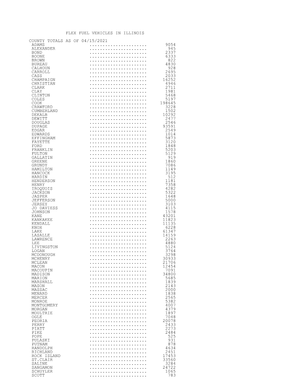 Illinois Flex Fuel Registration Counts April 2021