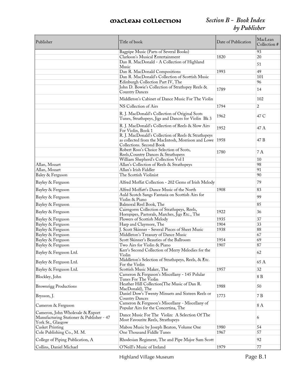 Book Index by Publisher