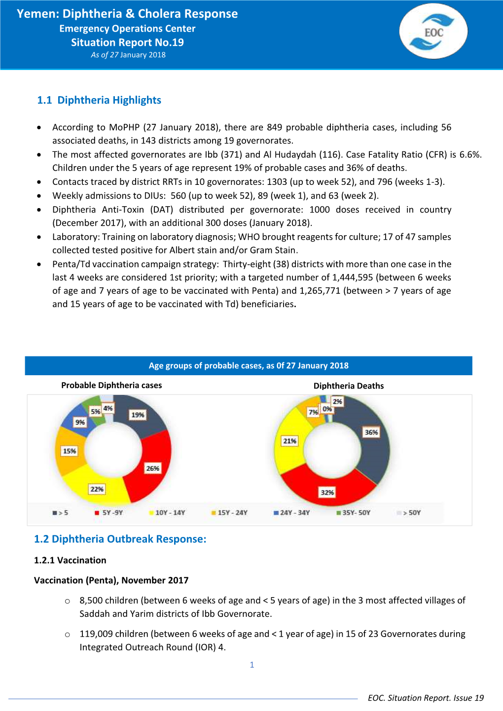 Yemen: Diphtheria & Cholera Response