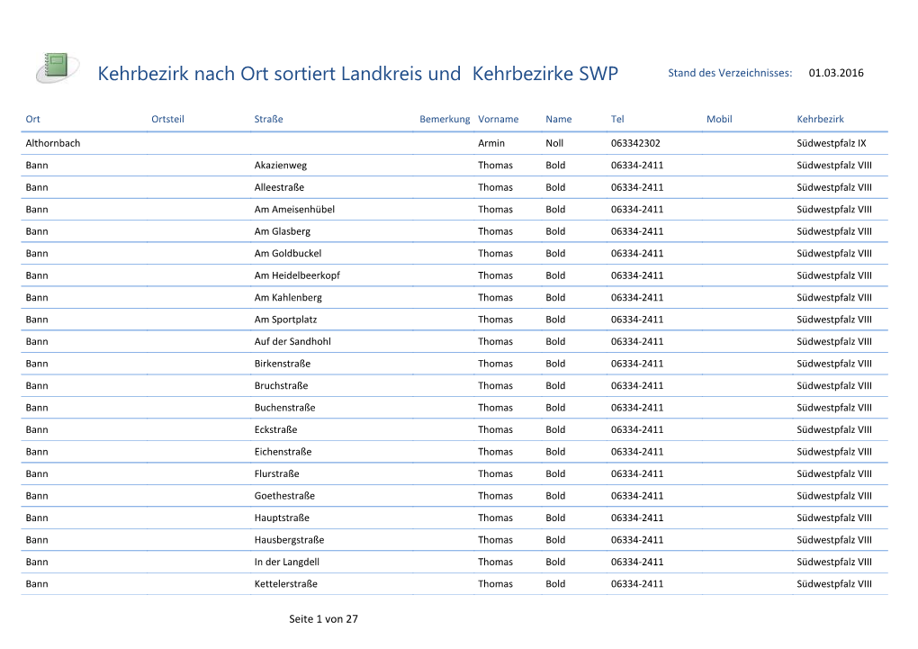 Kehrbezirk Nach Ort Sortiert Landkreis Und Kehrbezirke SWP Stand Des Verzeichnisses: 01.03.2016