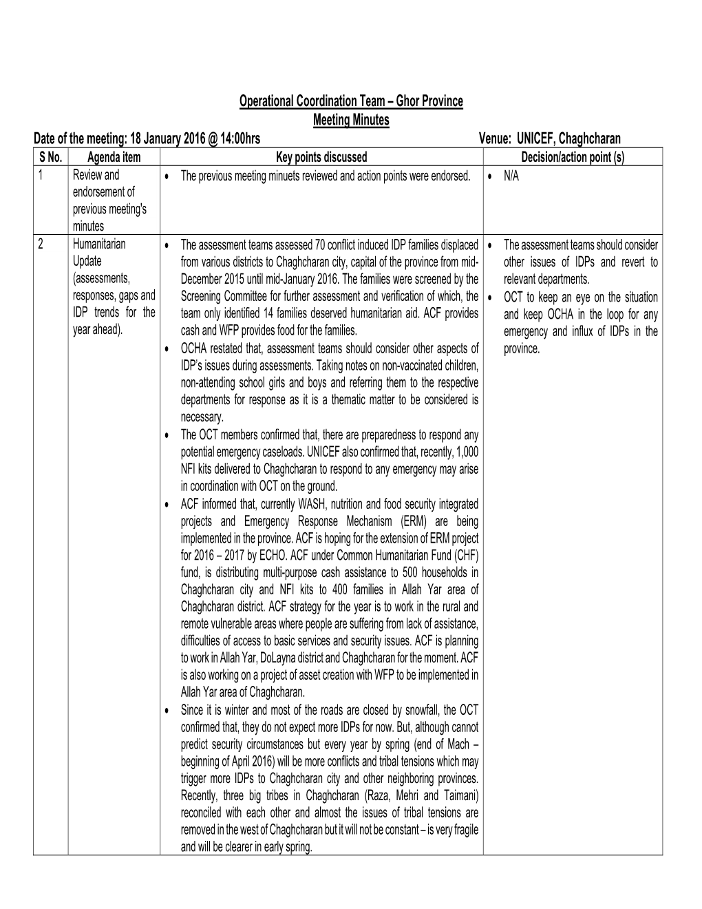 Operational Coordination Team – Ghor Province Meeting Minutes Date of the Meeting: 18 January 2016 @ 14:00Hrs Venue: UNICEF, Chaghcharan S No