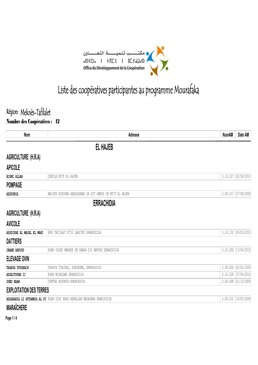 Liste Des Coopératives Participantes Au Programme Mourafaka