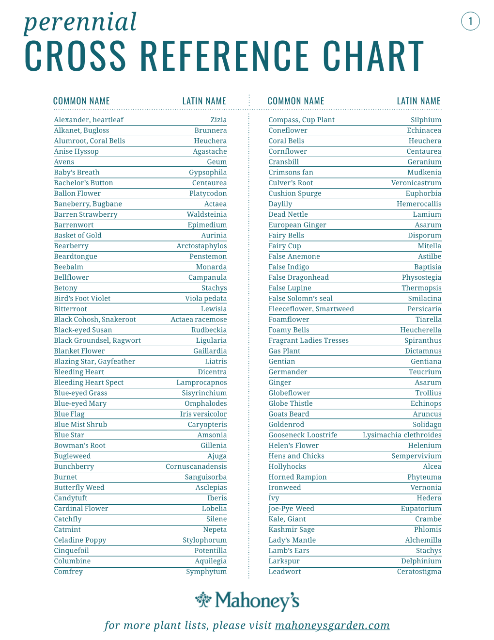 Perennial 1 CROSS REFERENCE CHART