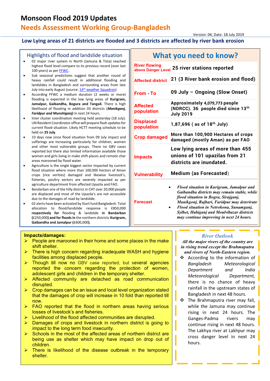 Monsoon Flood 2019 Updates