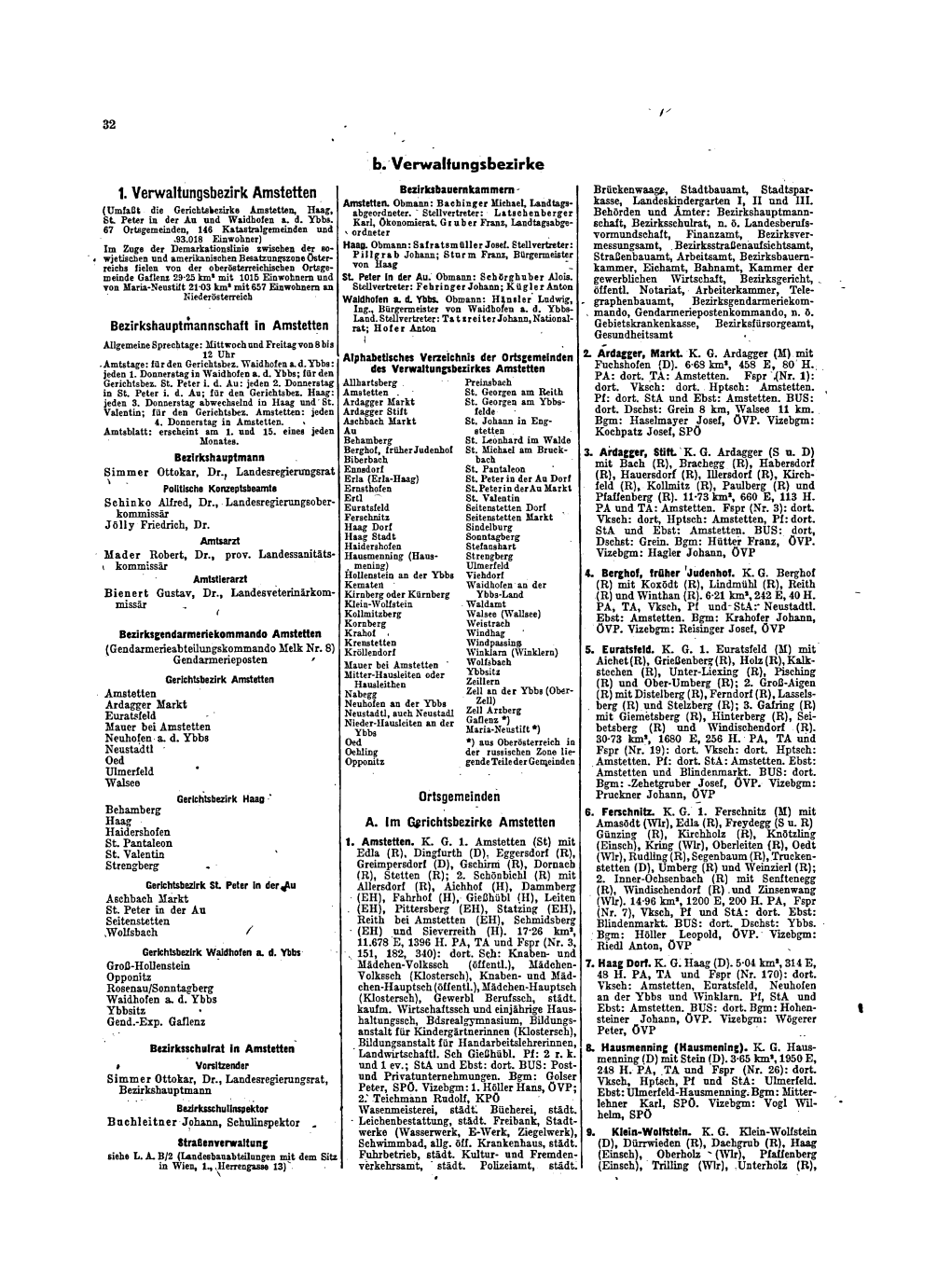 Verwaltungsbezirke Amstetten