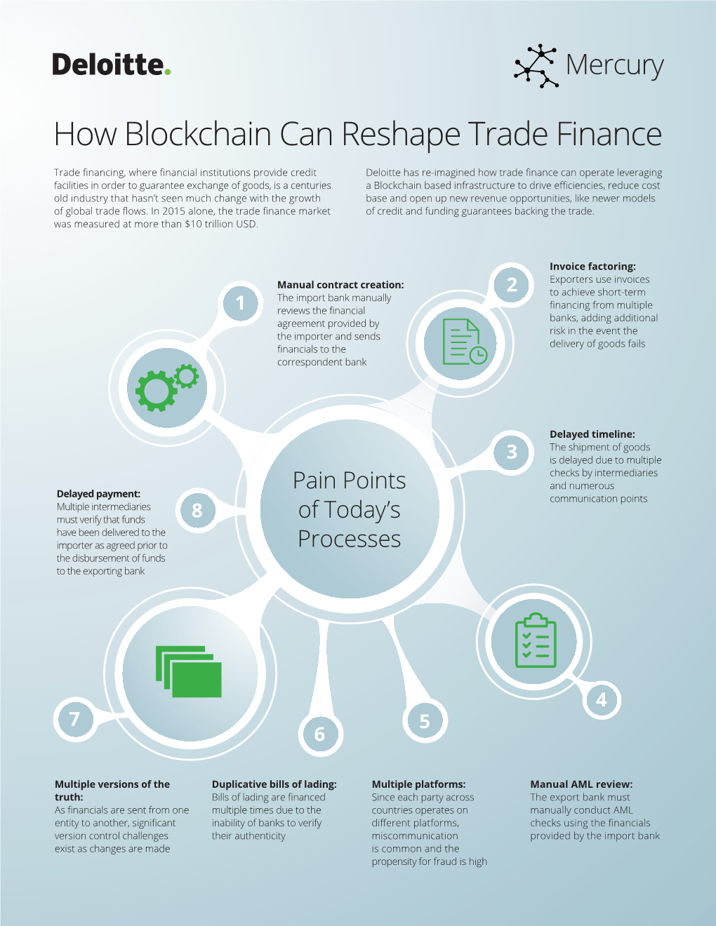 Trade Finance