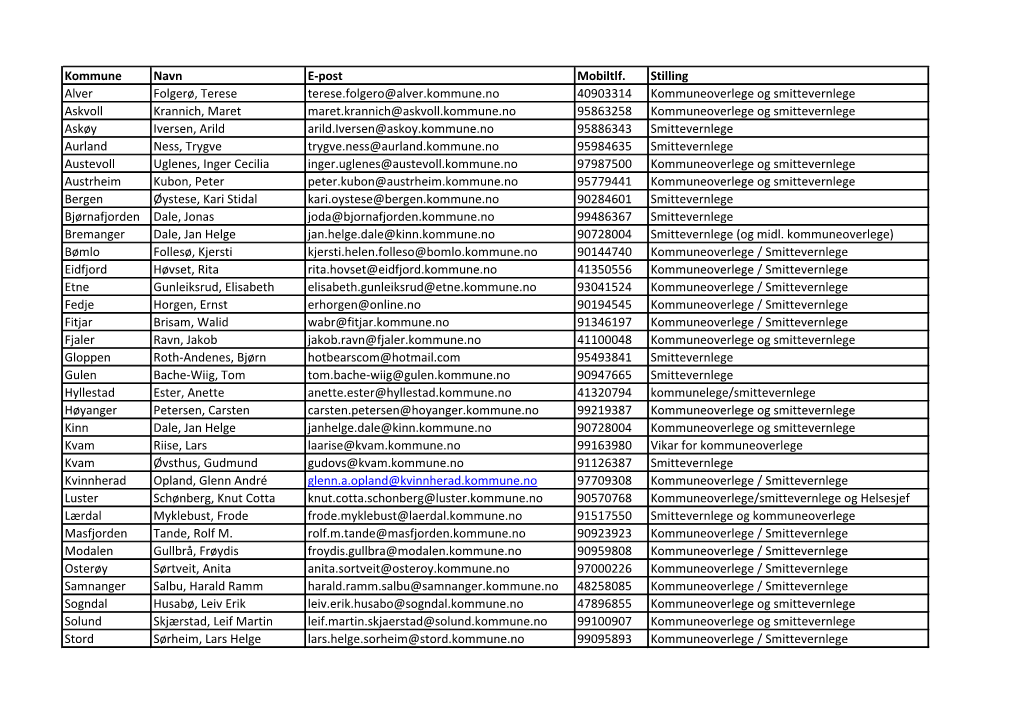 Kommune Navn E-Post Mobiltlf