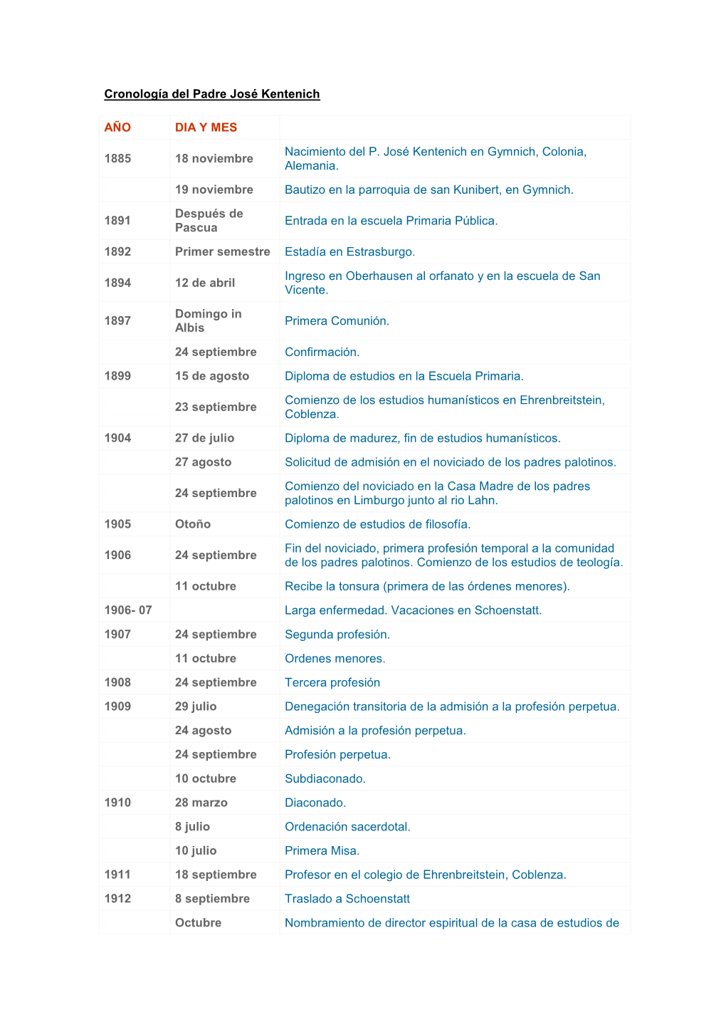 Cronología Del Padre José Kentenich AÑO DIA Y MES 1885 18 Noviembre Nacimiento Del P. José Kentenich En Gymnich, Colonia, Al