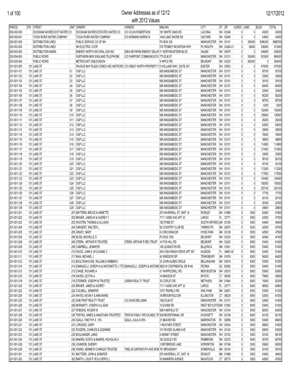 2012 Assessments by Maplot