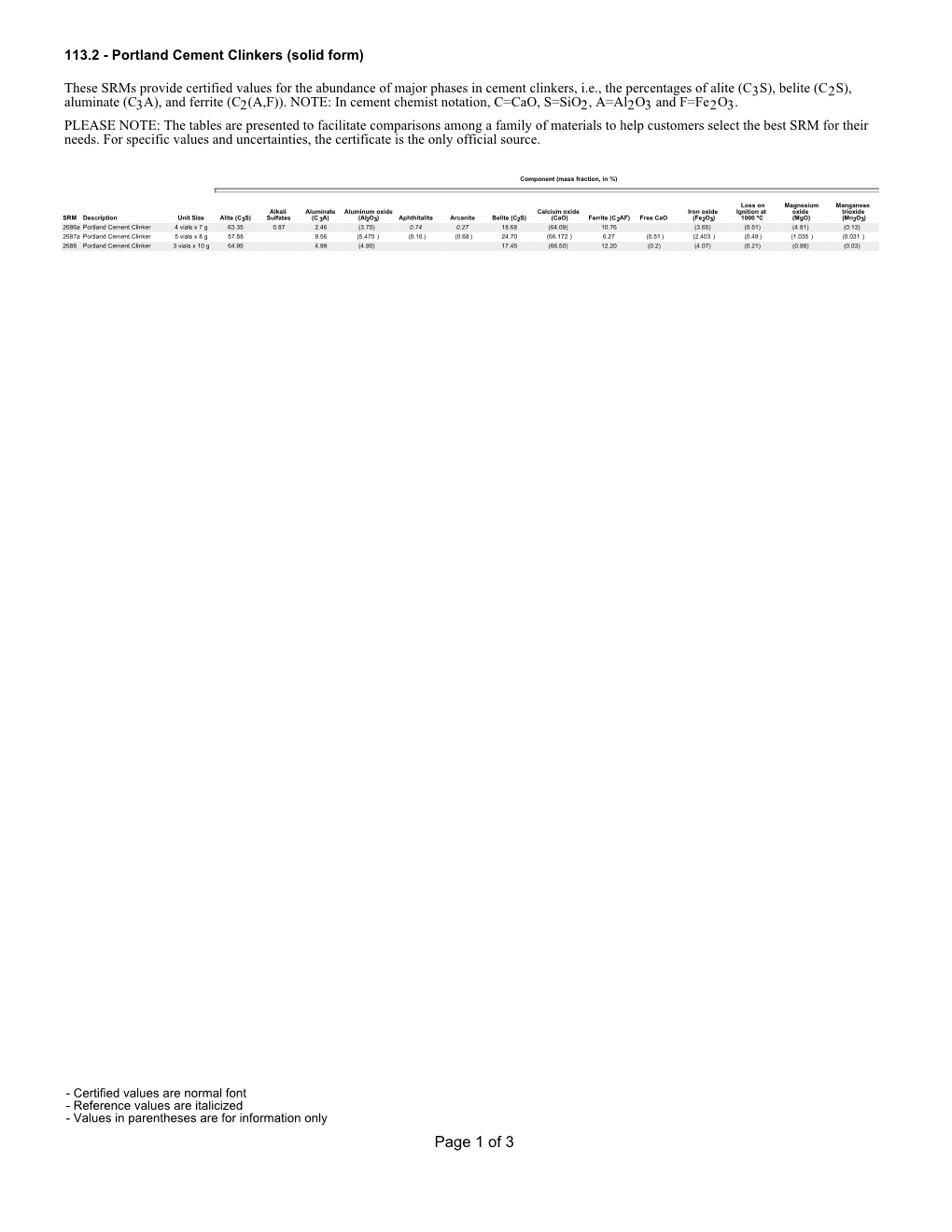 Of 3 113.2 - Portland Cement Clinkers (Solid Form)