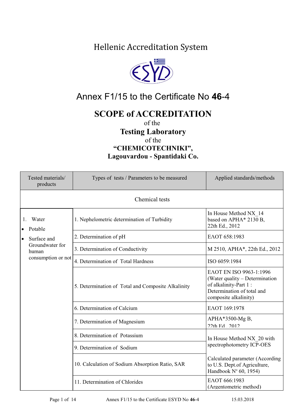 the Standards Have Been Withdrawn (Implemented by the Laboratory for a Transitional Period)