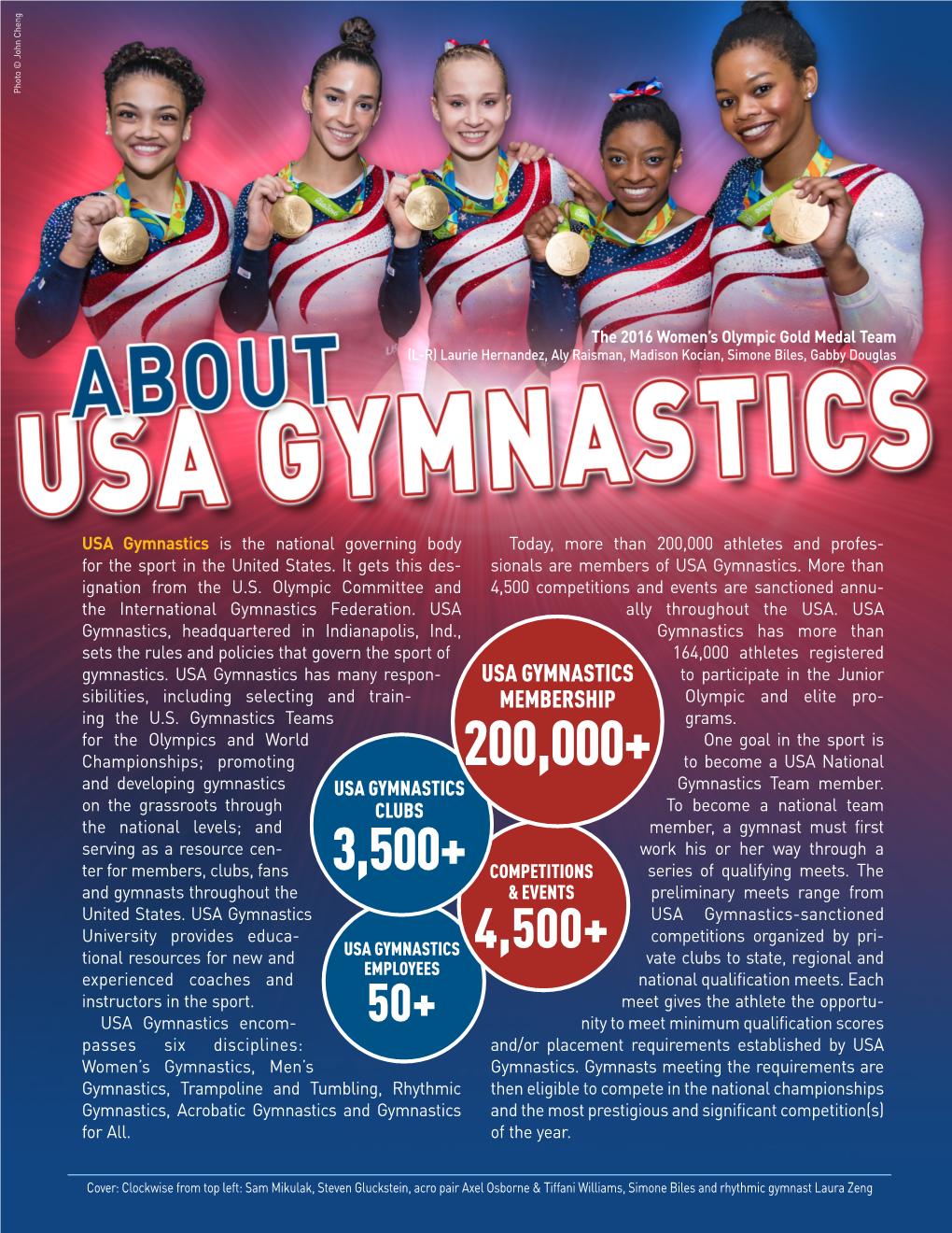 USA Gymnastics Is the National Governing Body for the Sport in The