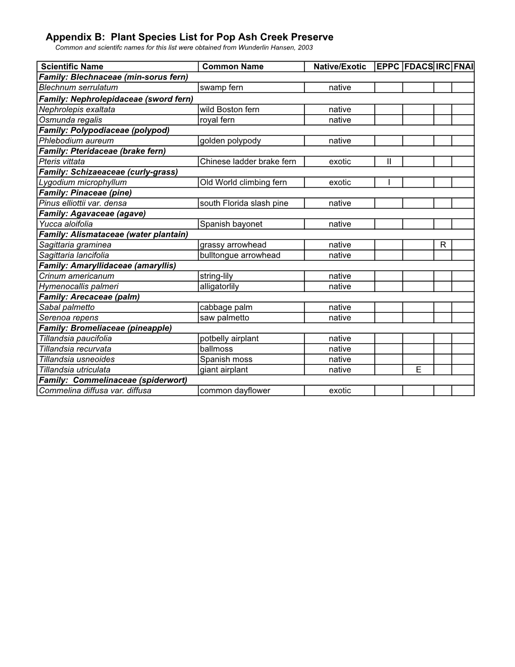 PACP Plant List