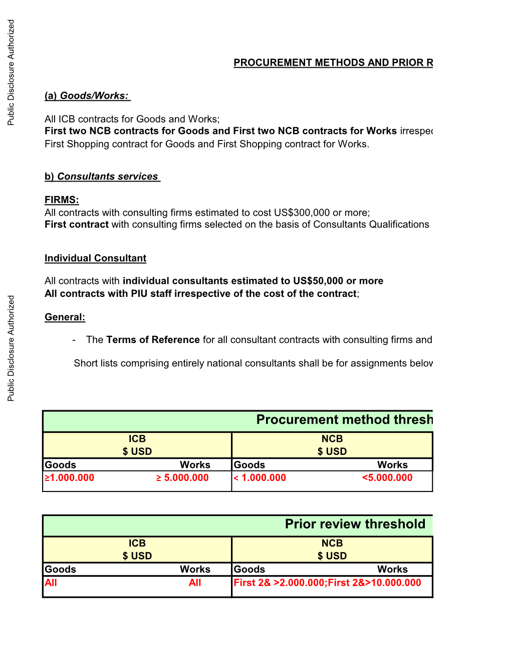 Procurement Method Threshold