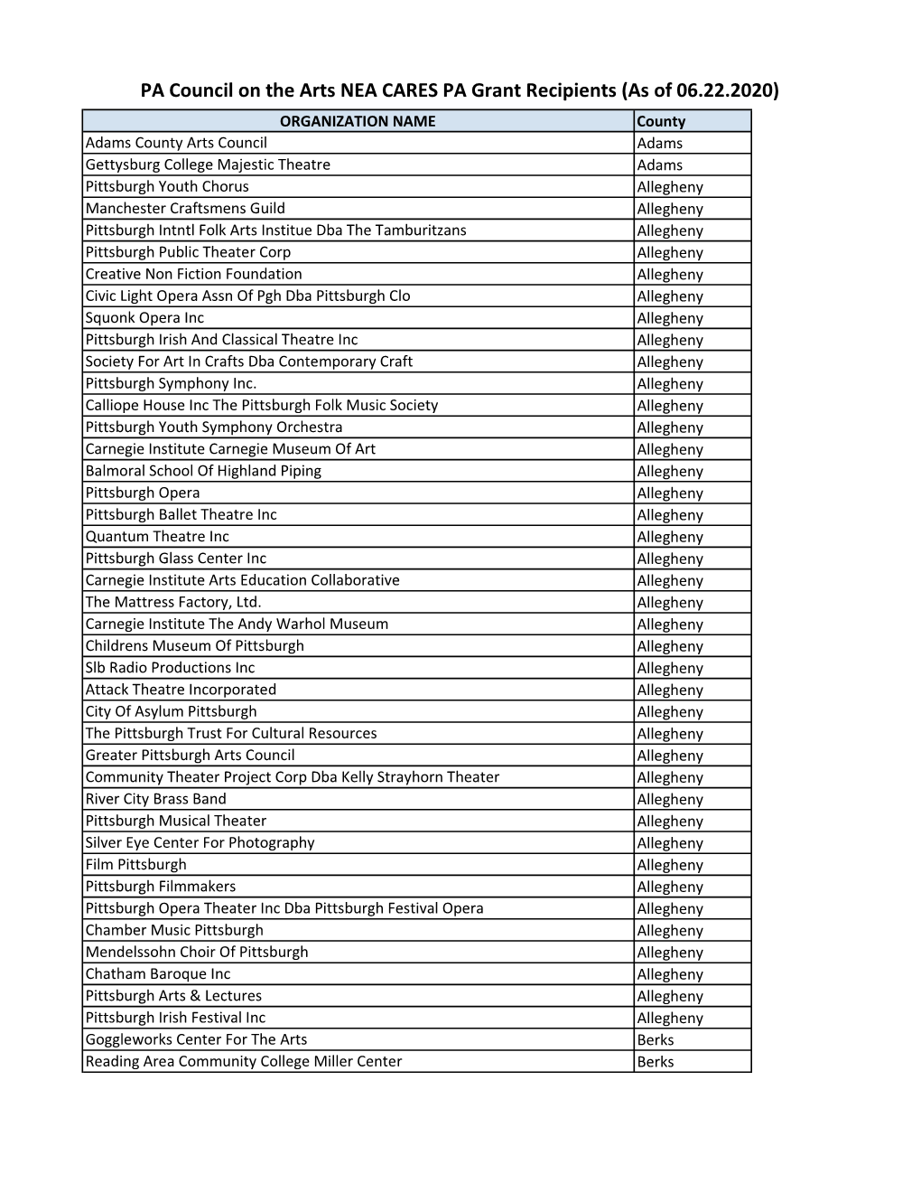 PCA PA NEA CARES Act Grant Recipients.Xlsx