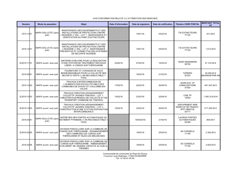 Avis D'information Relatif a L'attribution Des Marches