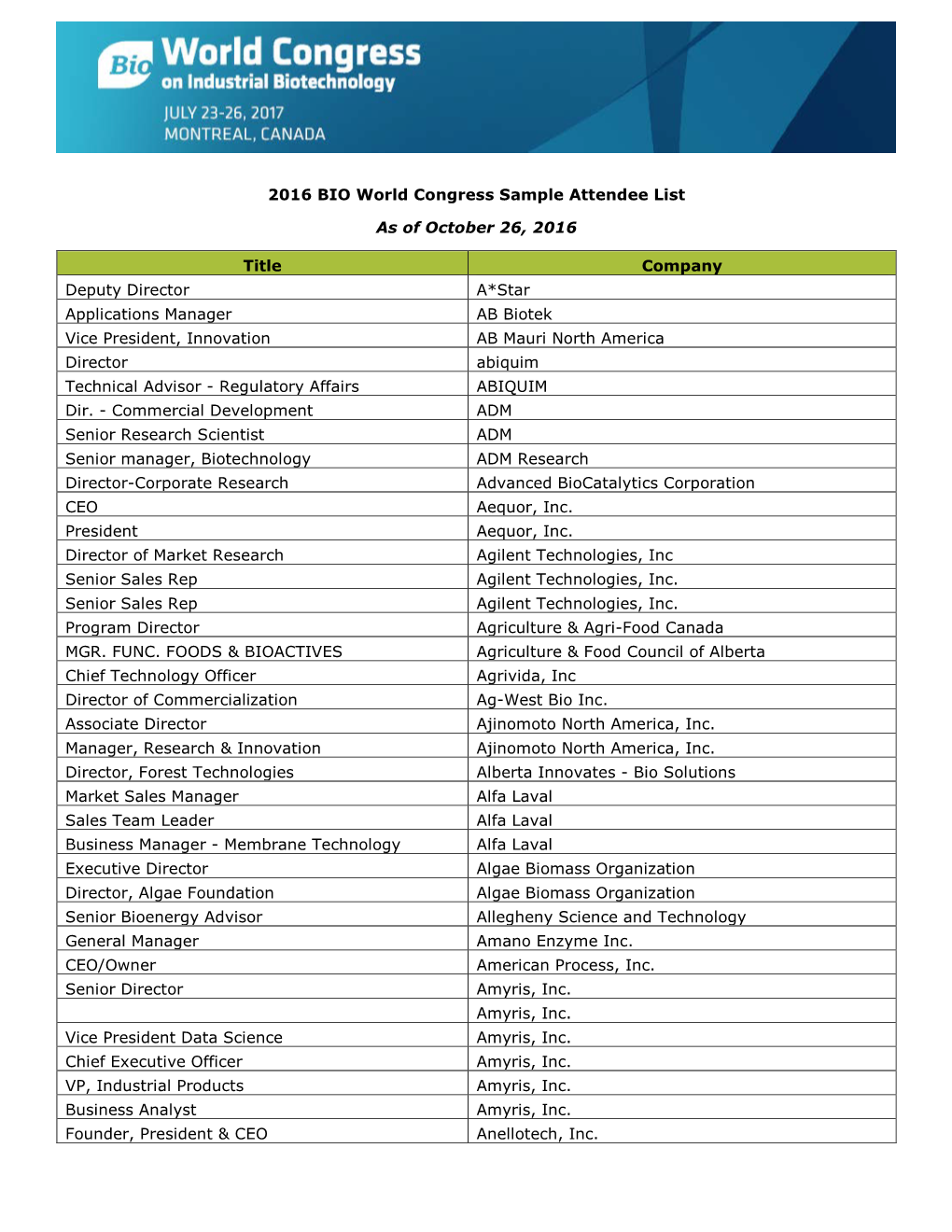 2016 BIO World Congress Sample Attendee List As of October 26