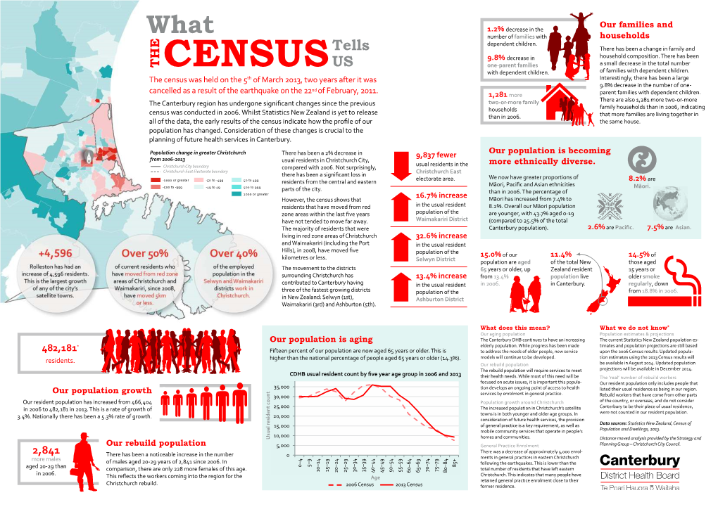 CENSUS with Dependent Children