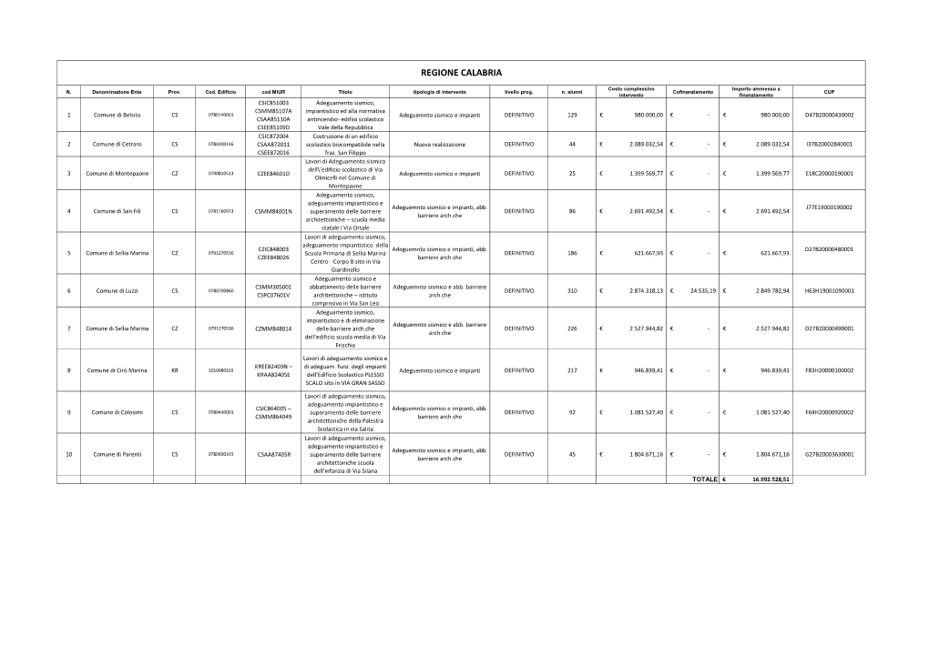 Regione Calabria