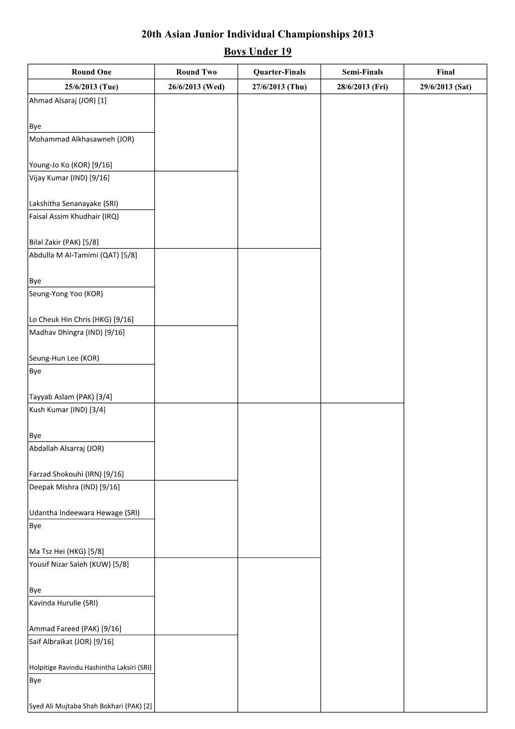 20Th Asian Junior Individual Championships 2013 Boys Under 19