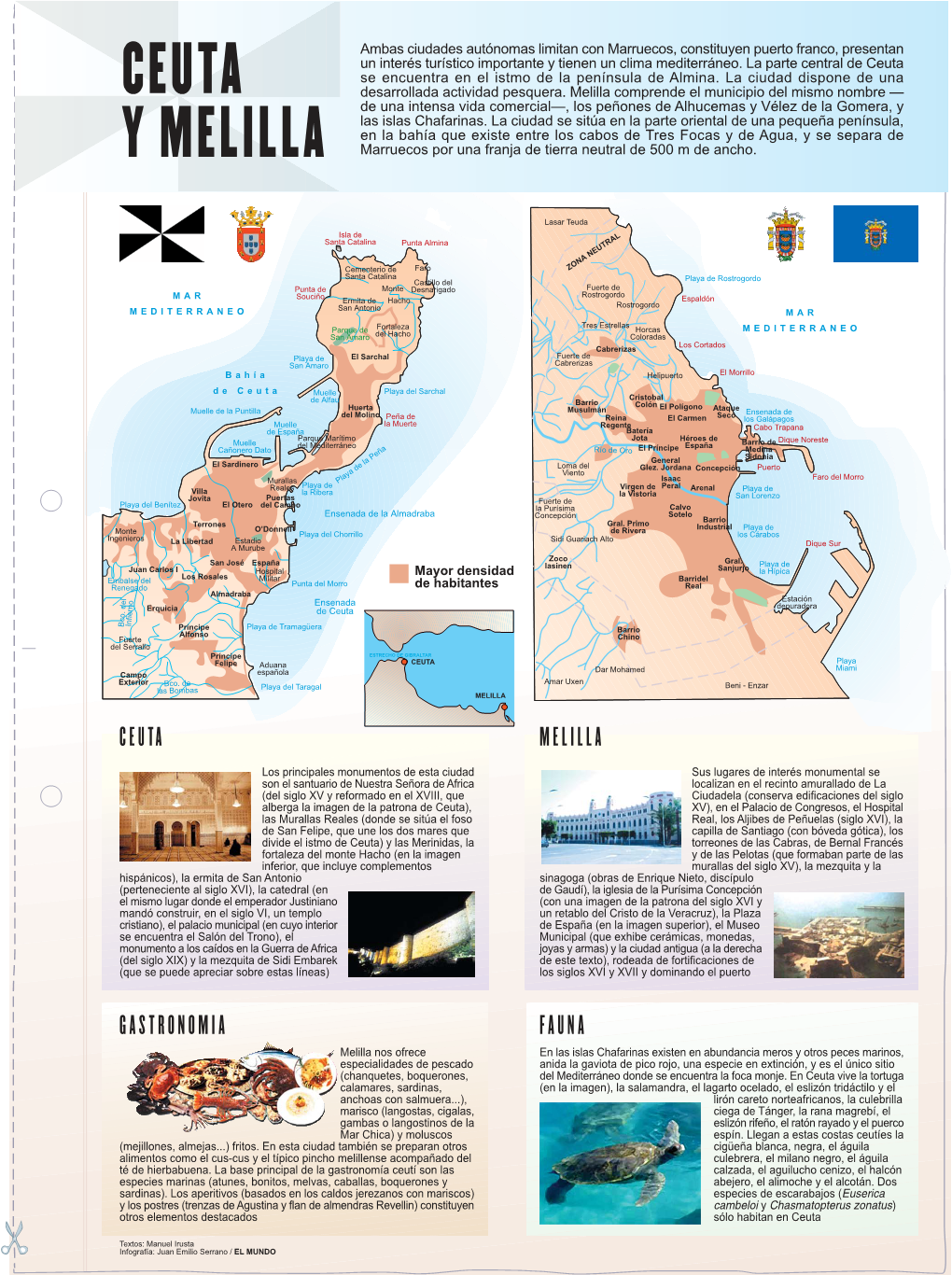 Ceuta Y Melilla Para