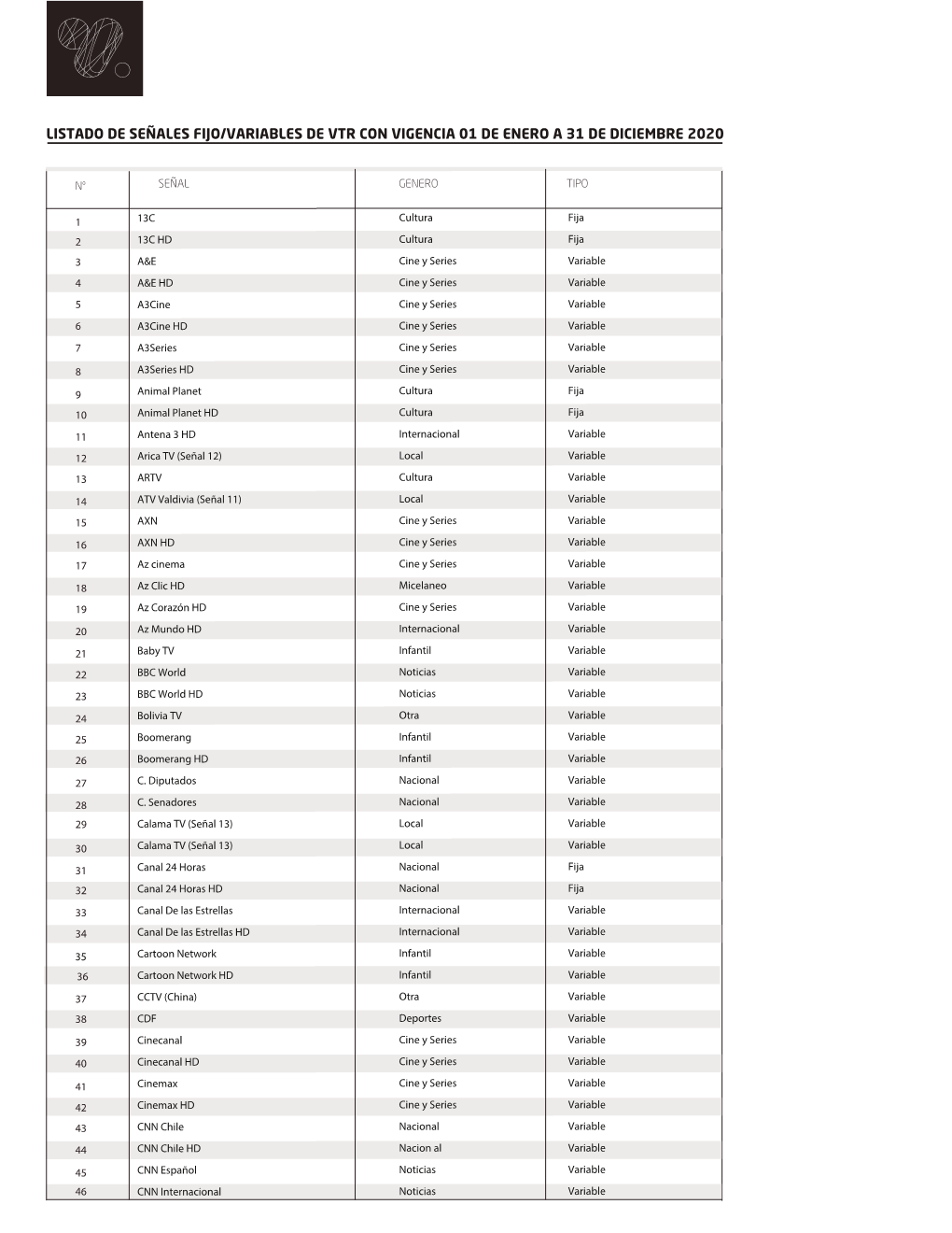 Listado De Señales Fijo/Variables De Vtr Con Vigencia 01 De Enero a 31 De Diciembre 2020