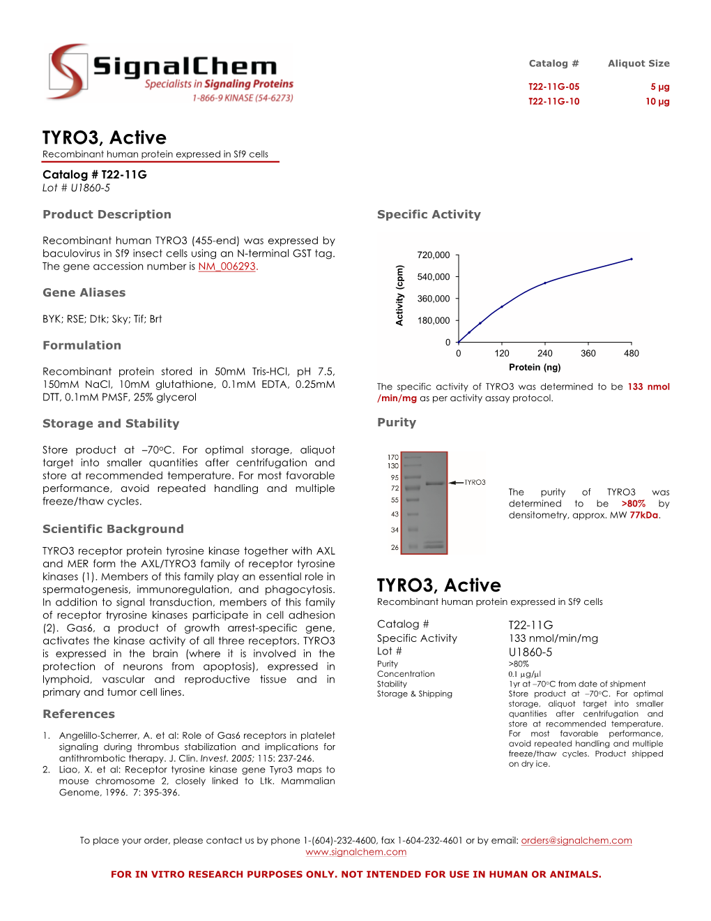 TYRO3, Active Recombinant Human Protein Expressed in Sf9 Cells