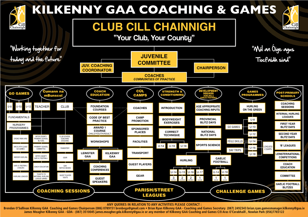 KILKENNY GAA Coaching & Games