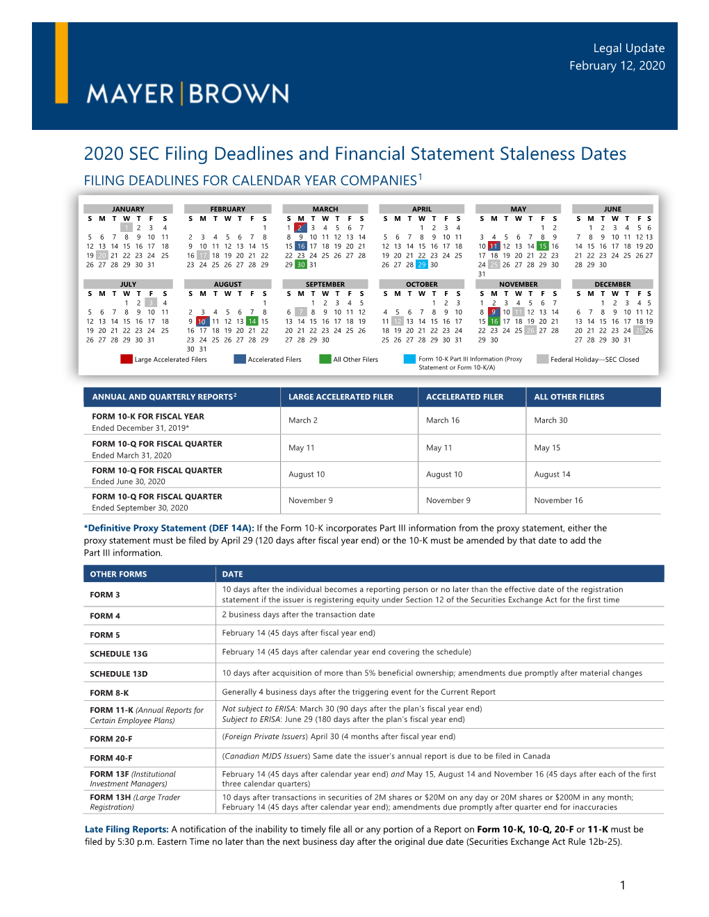 2020 SEC Filing Deadlines and Financial Statement Staleness Dates FILING DEADLINES for CALENDAR YEAR COMPANIES1