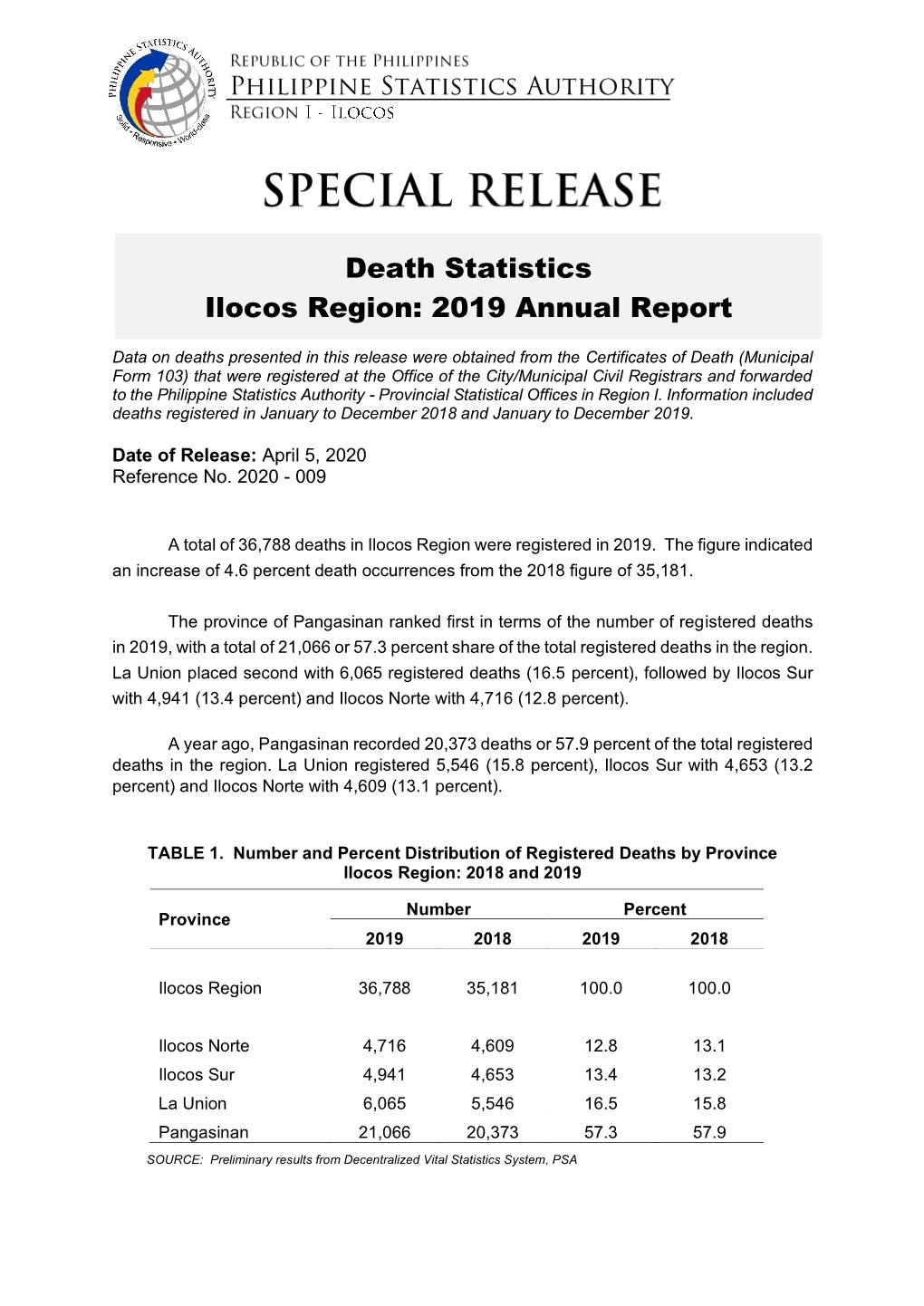 Special Release No. 9 2019 Death Statistics in Ilocos Region.Pdf