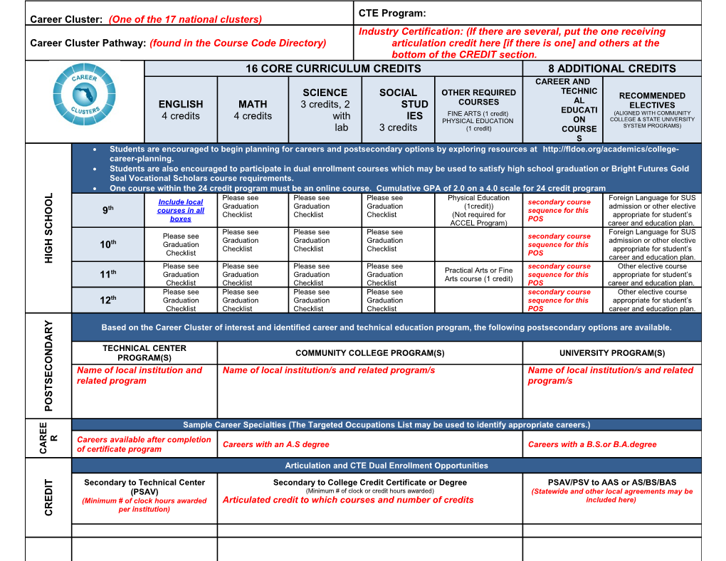 Career Clusters Pathway