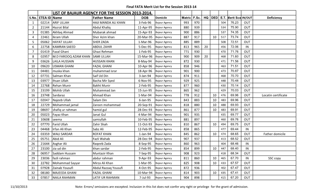 2-Admission 2013-14.Xlsx