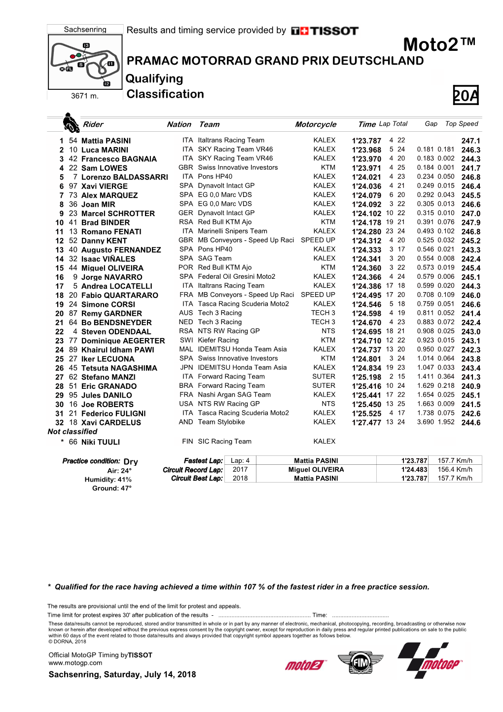 Moto2™ PRAMAC MOTORRAD GRAND PRIX DEUTSCHLAND Qualifying 3671 M