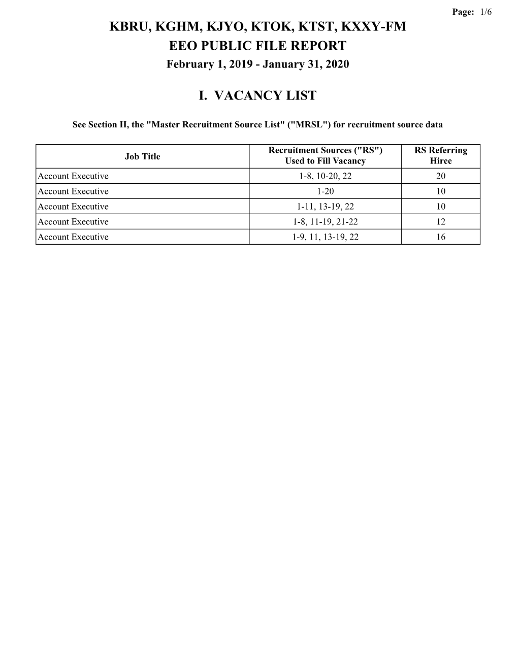 Kbru, Kghm, Kjyo, Ktok, Ktst, Kxxy-Fm Eeo Public File Report I. Vacancy List