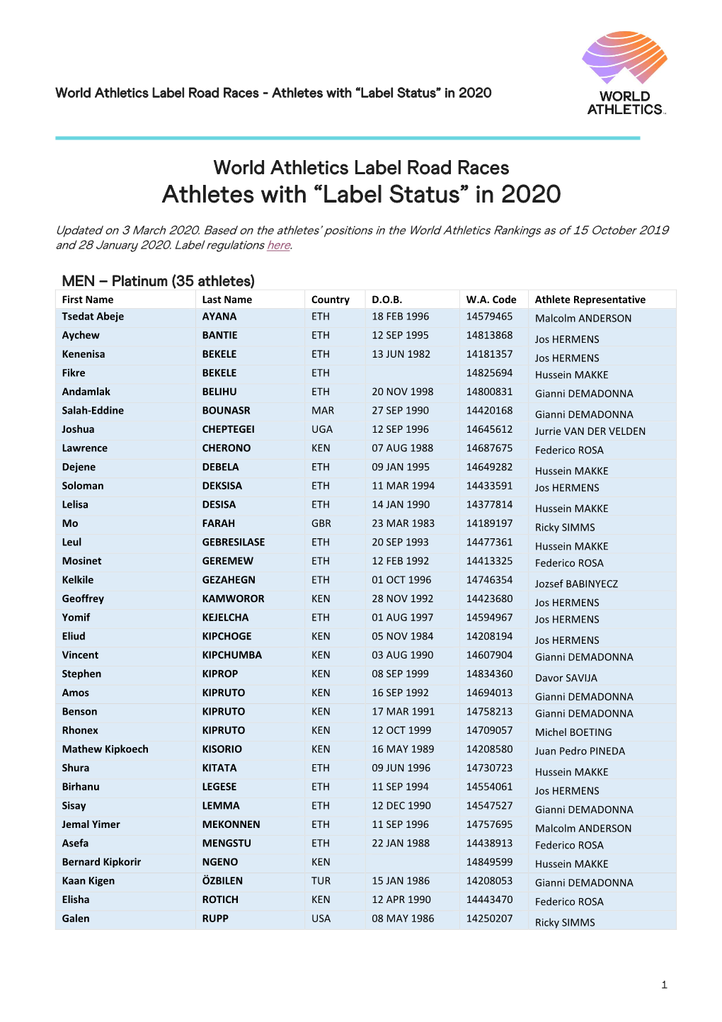 COMPLETE FINAL Athletes with Label Status in 2020