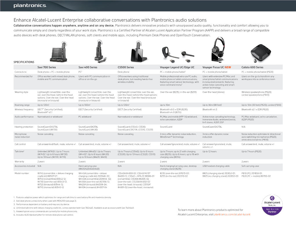 Alcatel-Lucent Plantronics Headsets Reference Guide