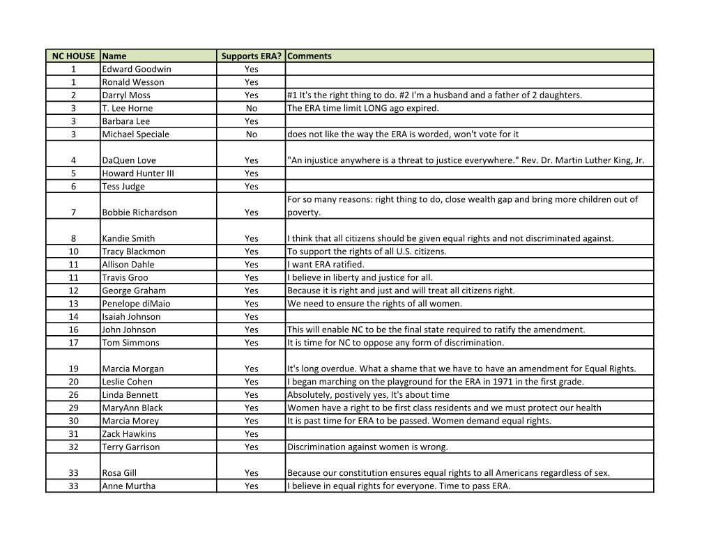 NC HOUSE Name Supports ERA? Comments 1 Edward Goodwin Yes 1 Ronald Wesson Yes 2 Darryl Moss Yes #1 It's the Right Thing to Do