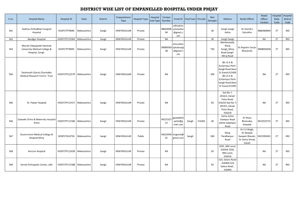 District Wise List of Empanelled Hospital Under Pmjay