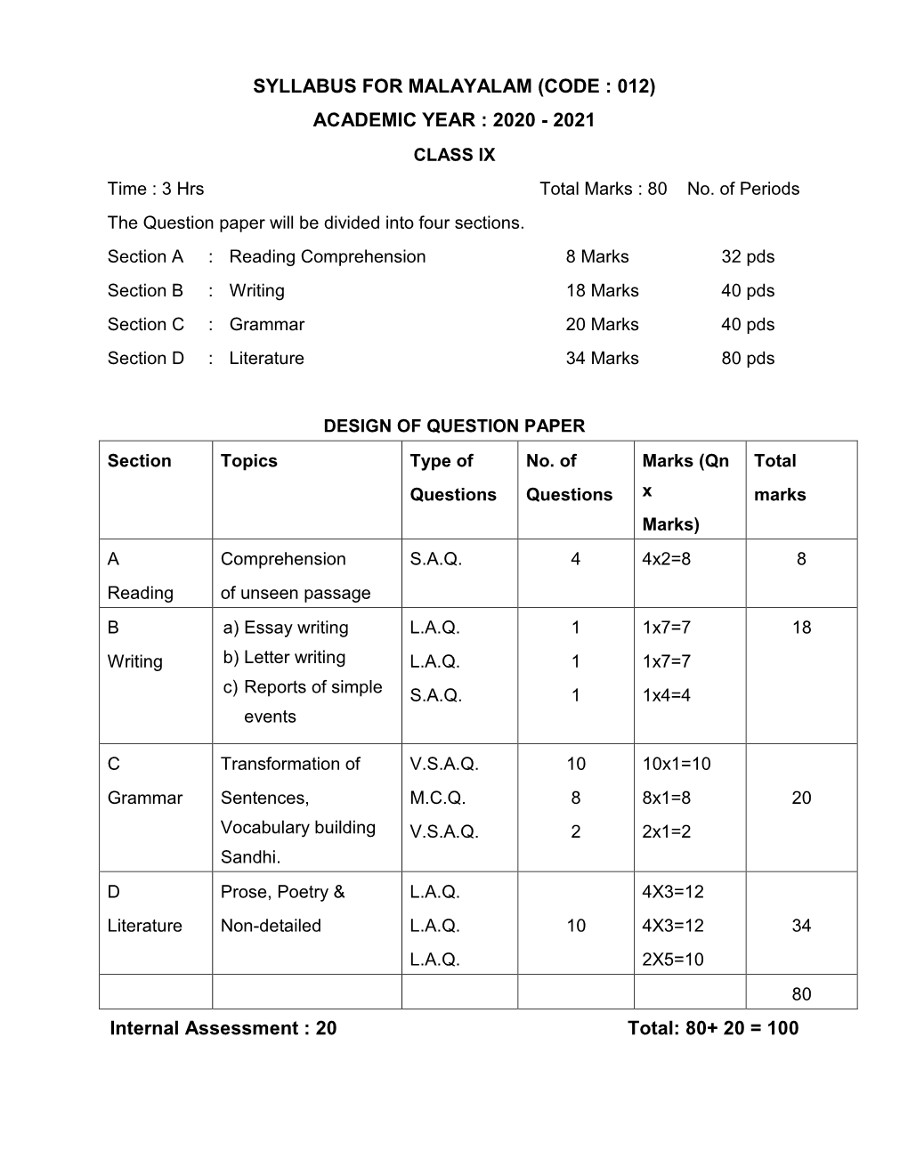 MALAYALAM (CODE : 012) ACADEMIC YEAR : 2020 - 2021 CLASS IX Time : 3 Hrs Total Marks : 80 No