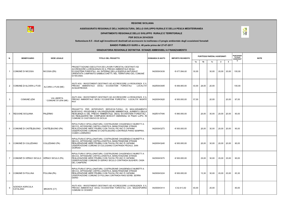 Regione Siciliana