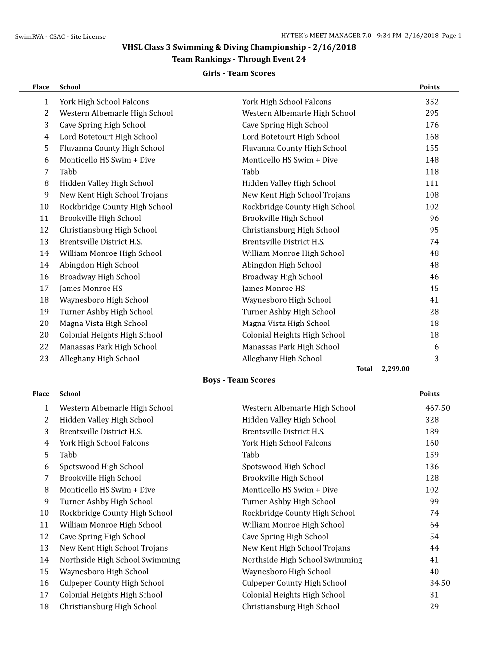 VHSL Class 3 Swimming & Diving Championship