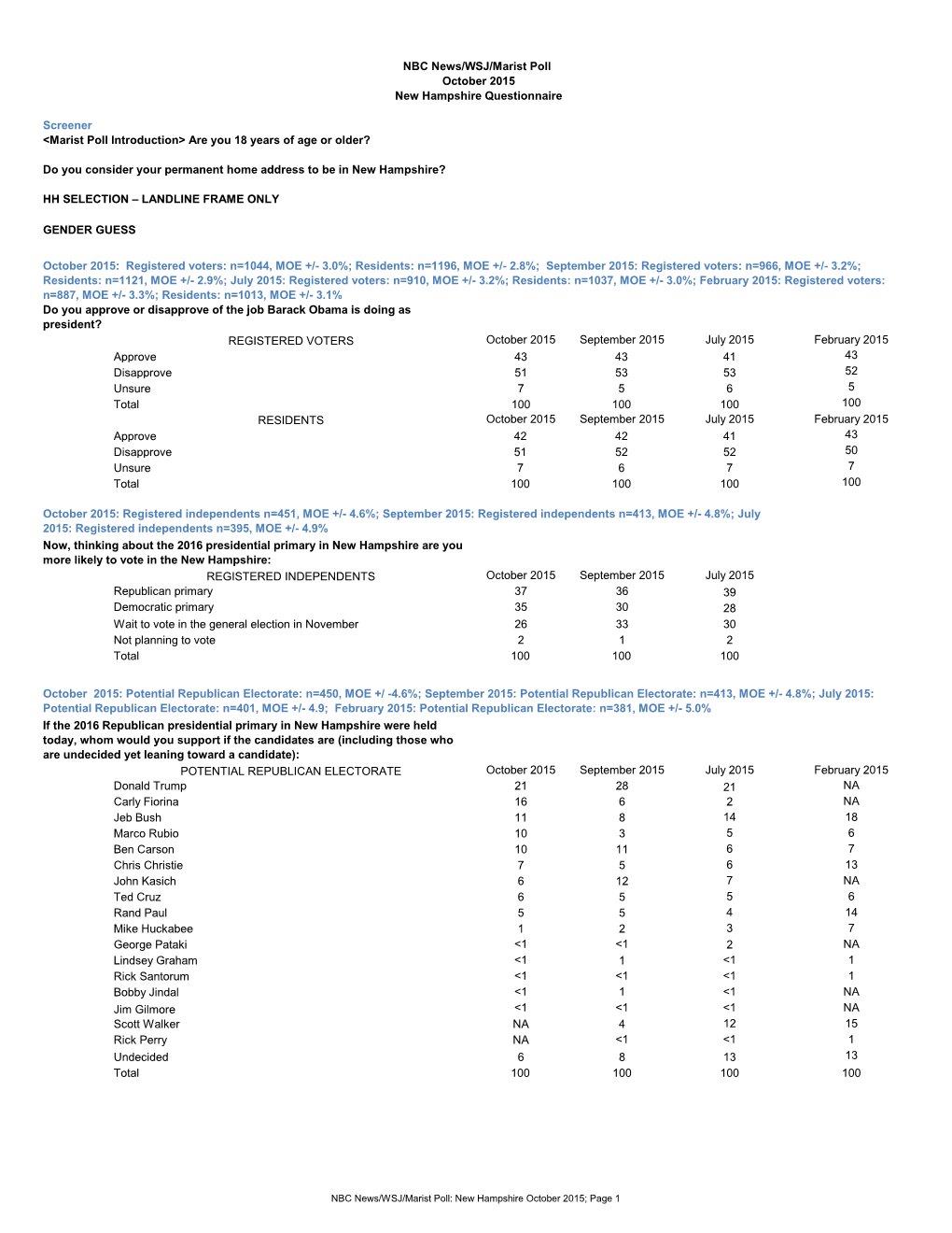 FL Annotated Questionnaire May 2012